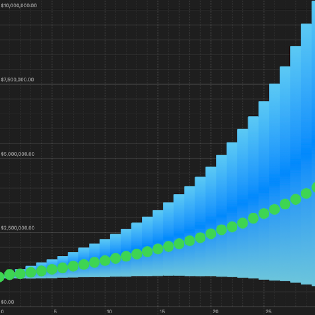 Retirement Calculator